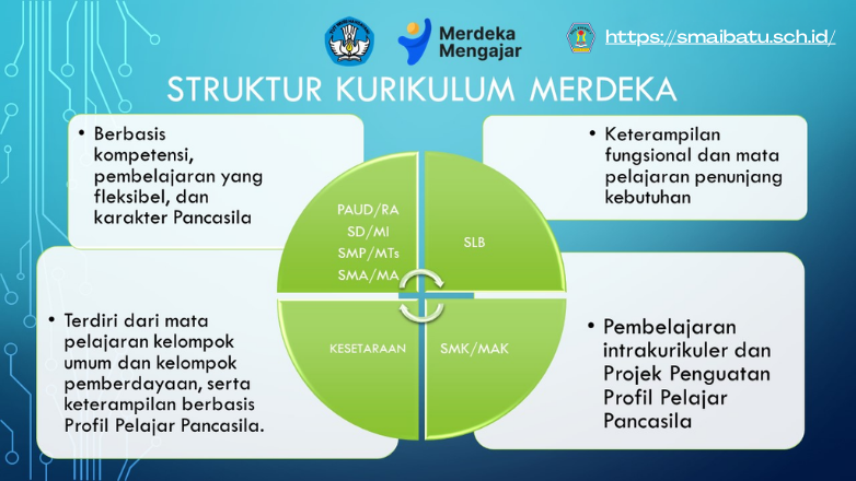Struktur Kurikulum