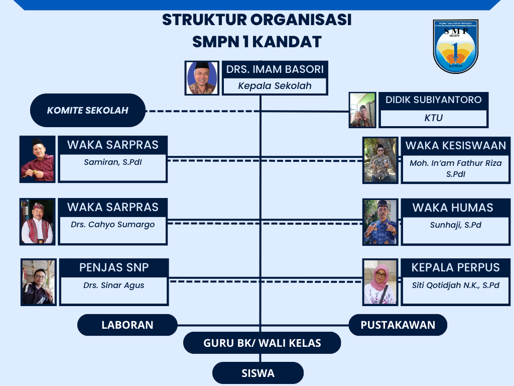 Bagan Struktur Organisasi
